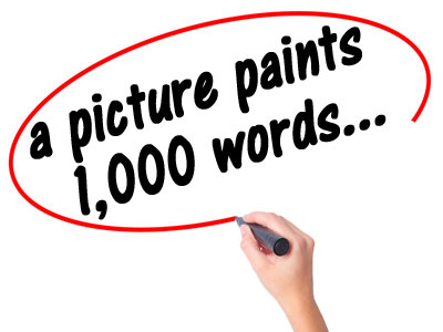 Adding Pictures to your website